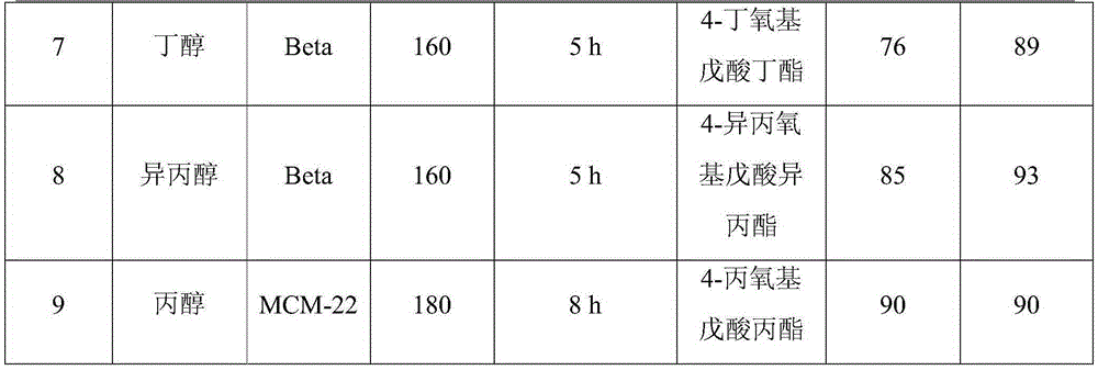 Preparation method of ester ether compound and catalyst applied to method