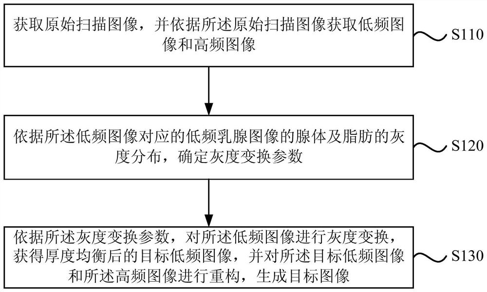 Breast image processing method and breast imaging equipment