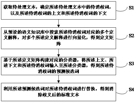 Word sense disambiguation method, device, electronic device, and computer-readable storage medium