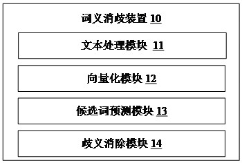 Word sense disambiguation method, device, electronic device, and computer-readable storage medium