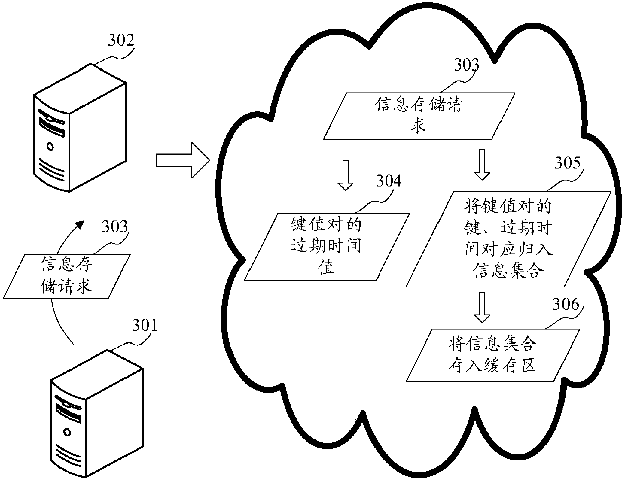 Information storage method and device