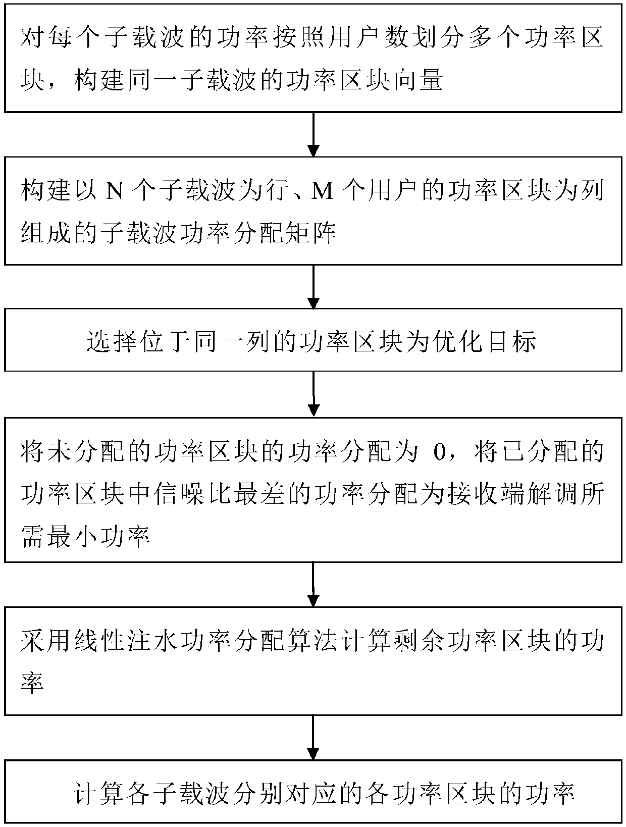 Water injection power distribution optimization method suitable for 5G network NOMA system