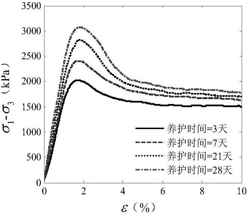 Soil stabilizer for reinforcing roadbed base