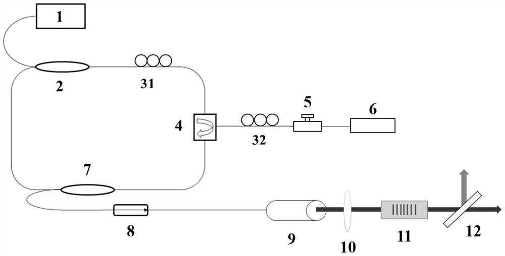 Self-sweep-frequency single-frequency green laser