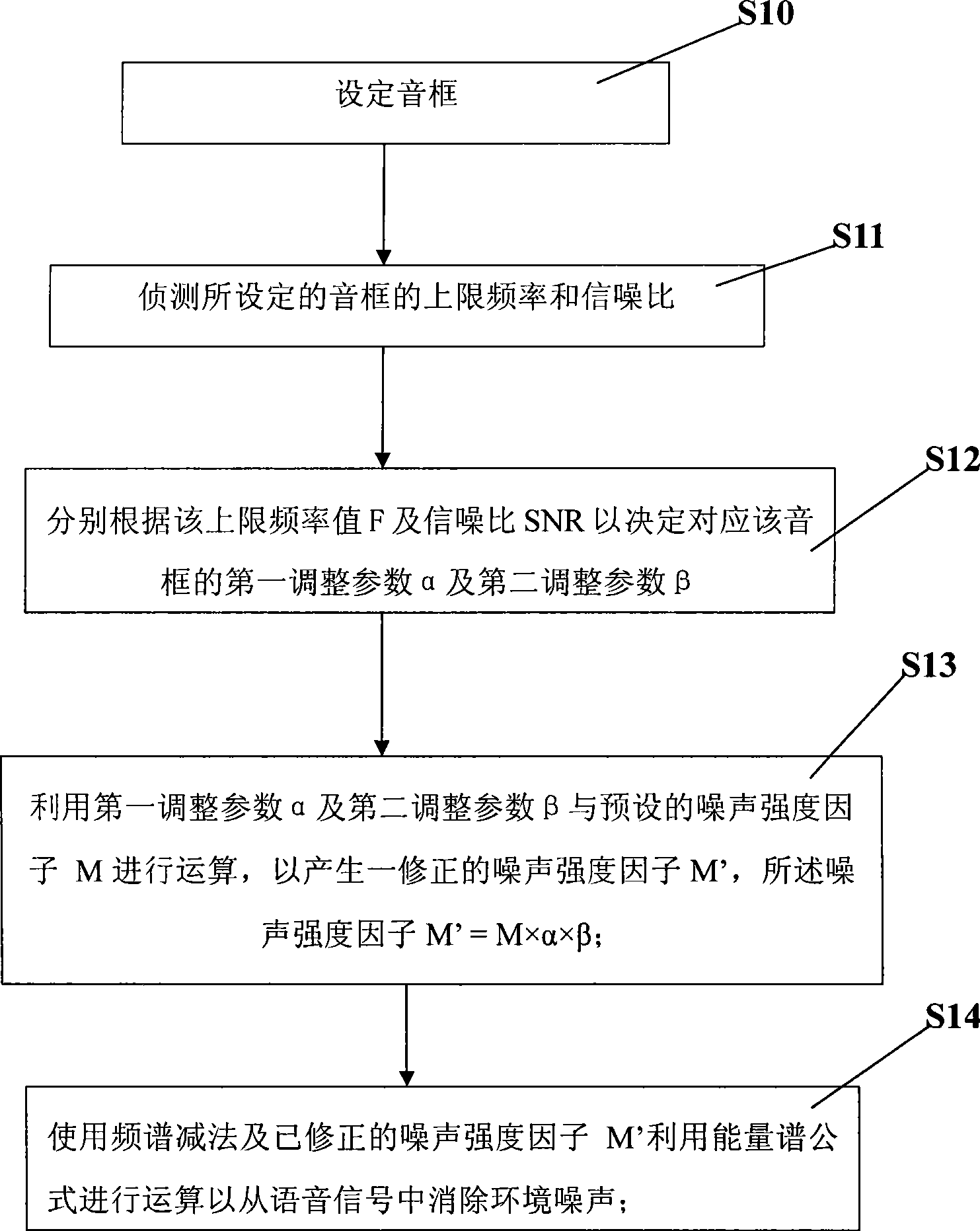 Method for eliminating environmental noise from voice signal