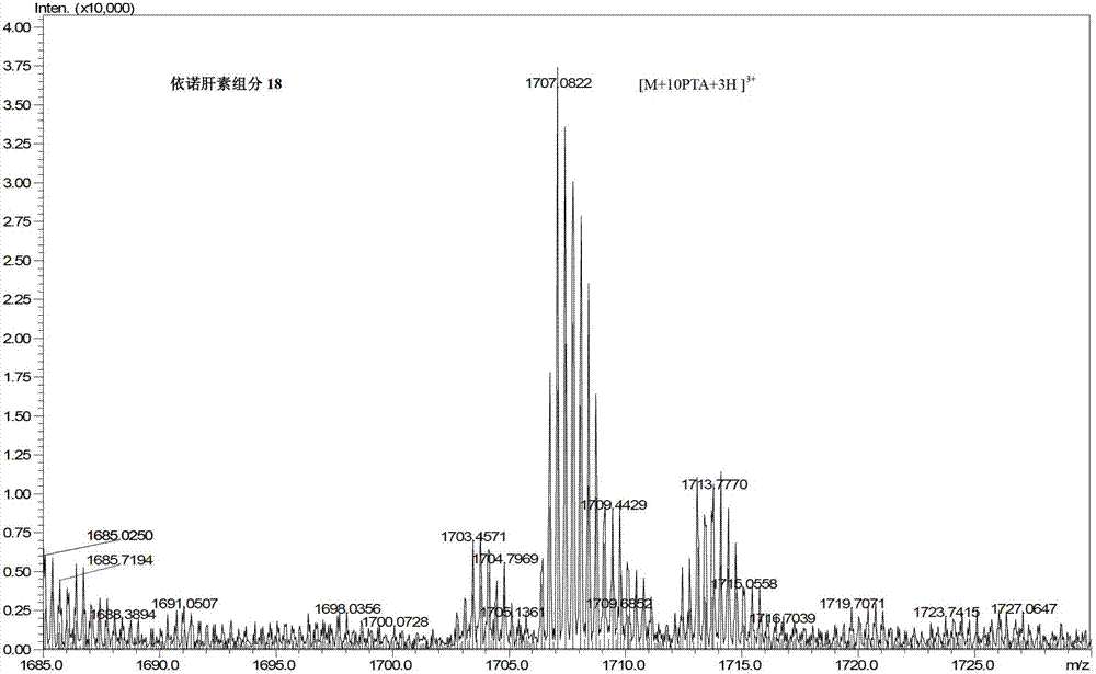 Method for detecting low-molecular-weight heparin by combining ion pair reversed phase chronmatogaphy and mass spectrum