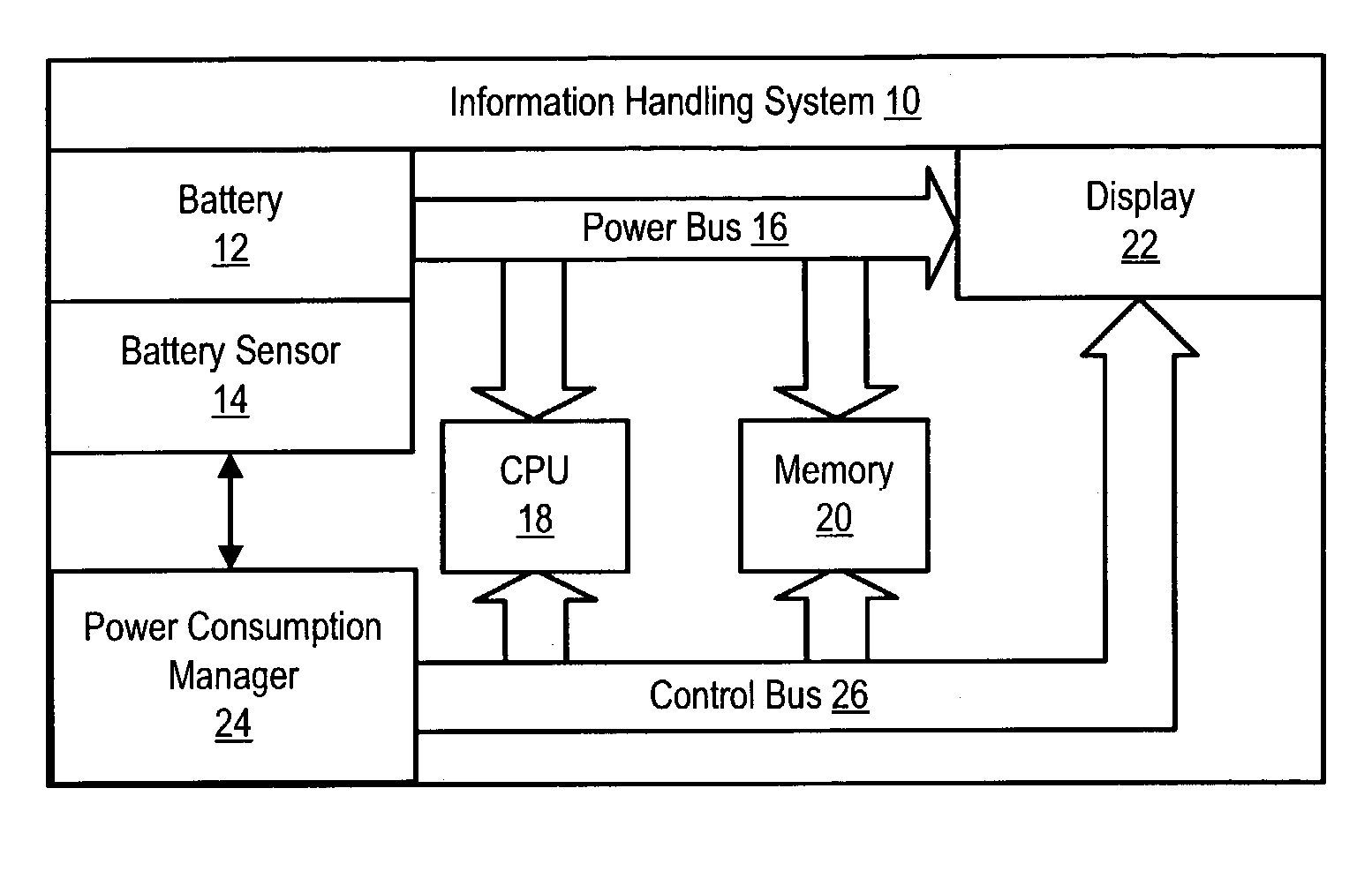 Method and system for dynamically adjusting power consumption of an information handling system