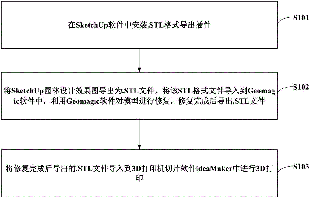 Method for converting SketchUp landscape design effect drawing into 3D printing landscape model