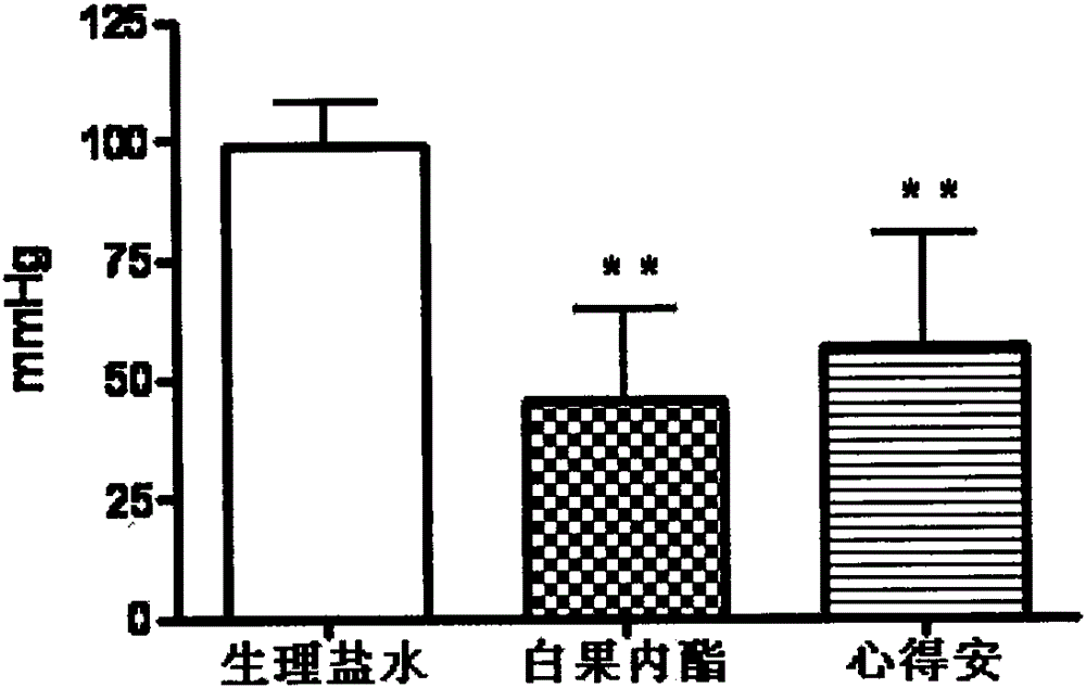 Extraction and separation method of ginkgo active components and application of extracted active substances in drugs for treating cardiovascular and cerebrovascular diseases