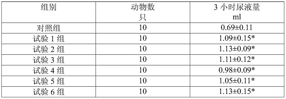 Method for preparing endogenous digitalis factors