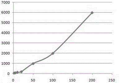 Method for preparing endogenous digitalis factors