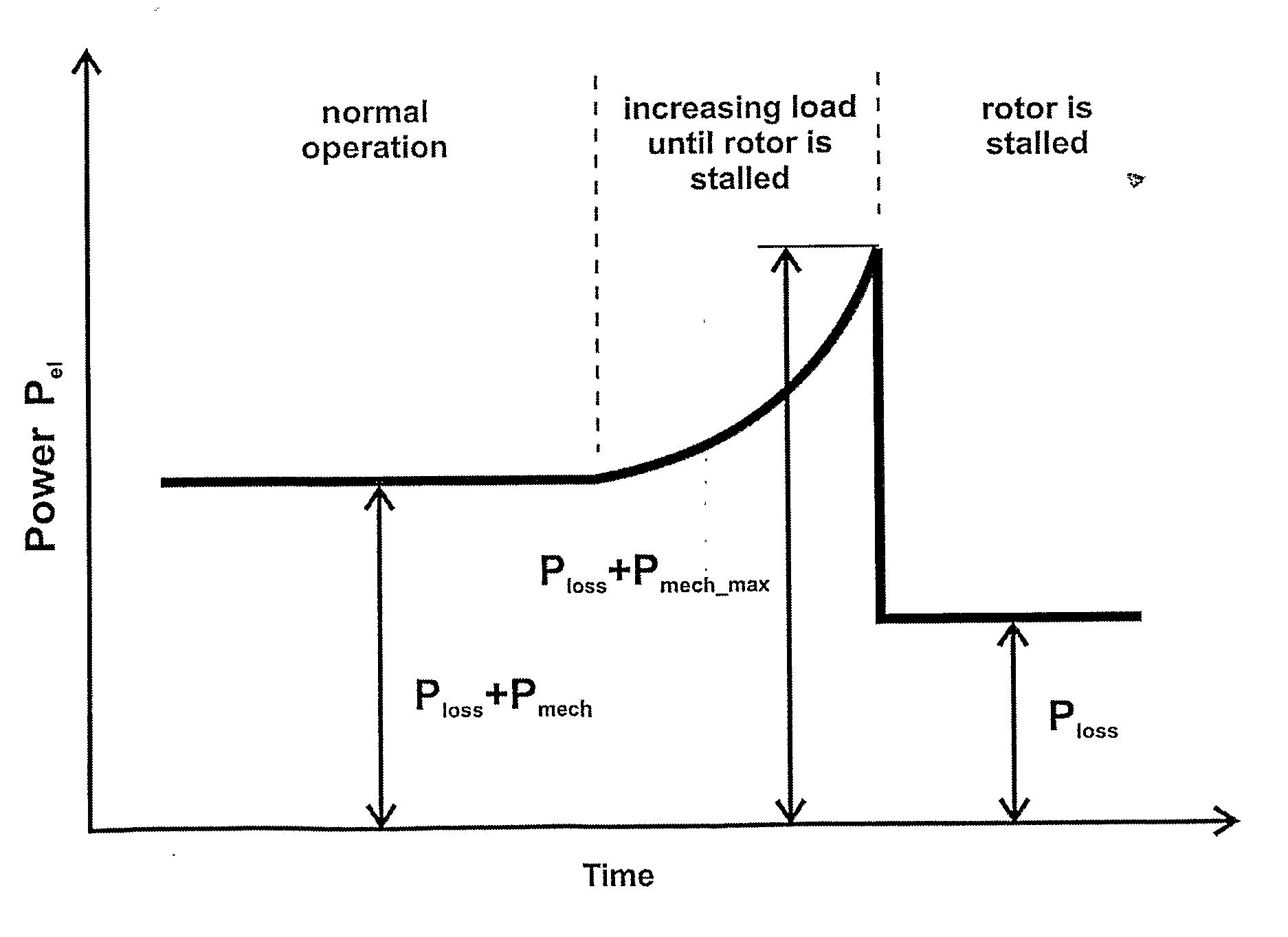 Method for control of synchronous electrical motors