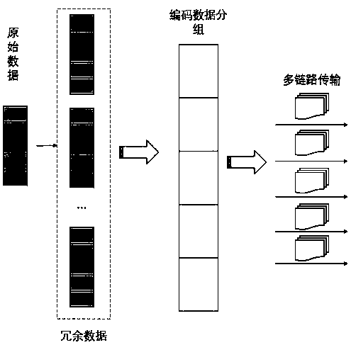 Mobile network active defense method and device