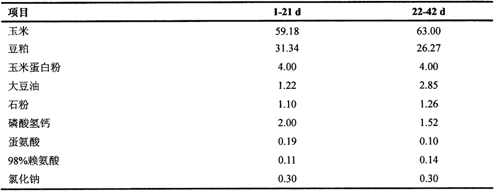 Application methods and application of spartina alterniflora composite additive and refined extract thereof