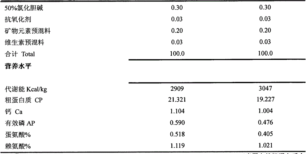 Application methods and application of spartina alterniflora composite additive and refined extract thereof