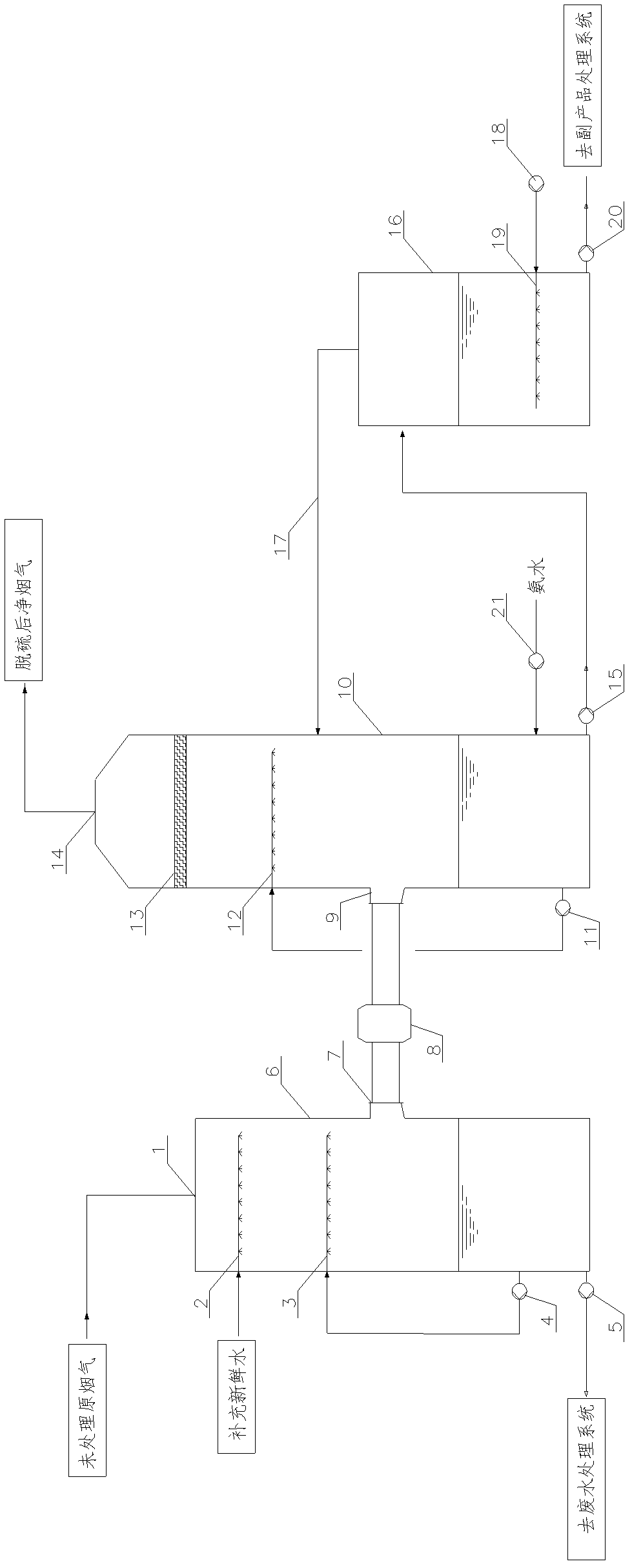 Ammonia desulfurization method for effectively removing chlorine and fluorine ions and heavy metal ions