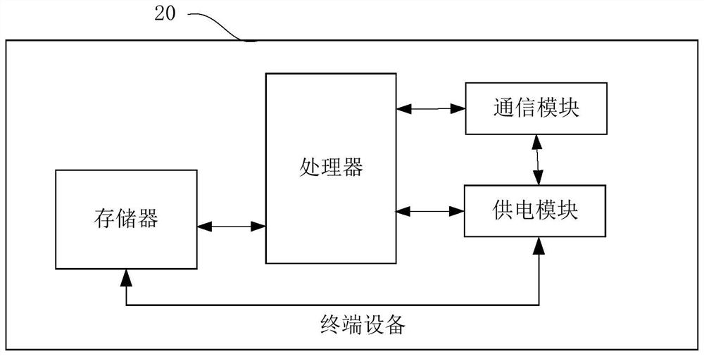 Device upgrading method and terminal equipment