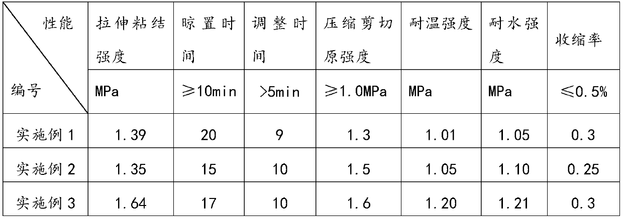 Method for producing ceramic tile bonding mortar by using black casting sand