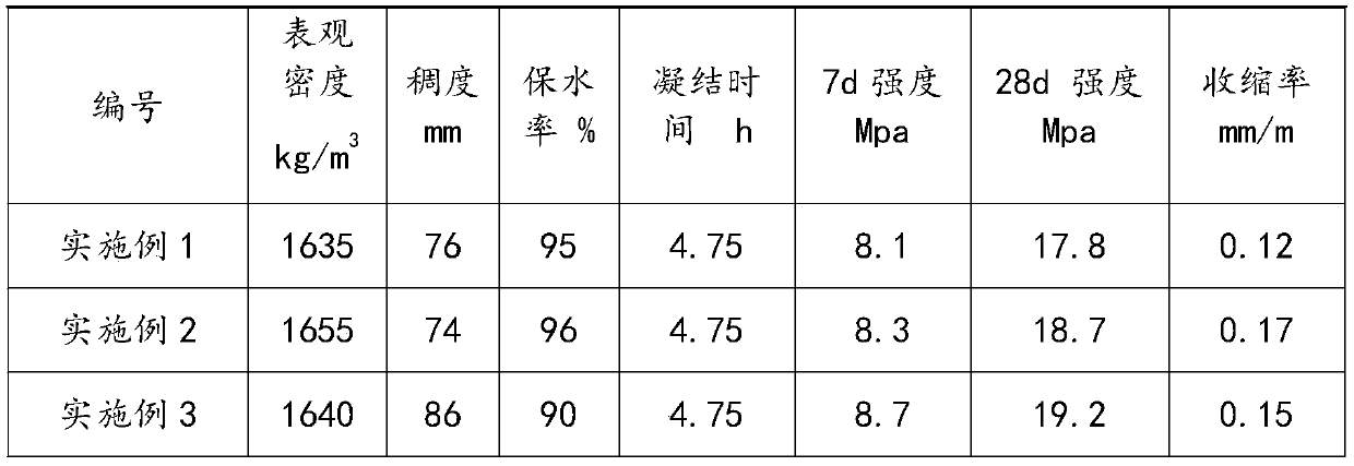 Method for producing ceramic tile bonding mortar by using black casting sand