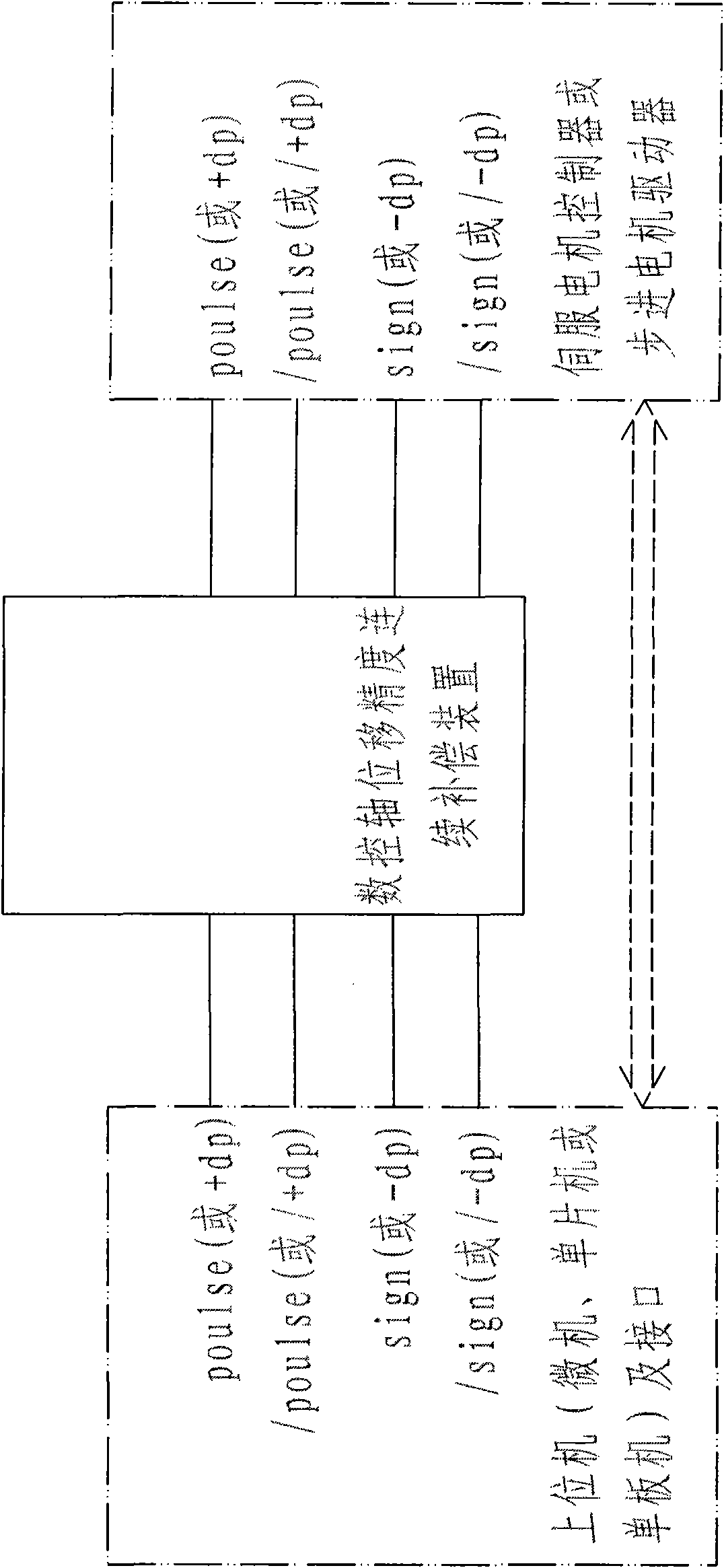 Continuous compensating method of displacement precision of digital controlled shaft of digital controlled machine tool