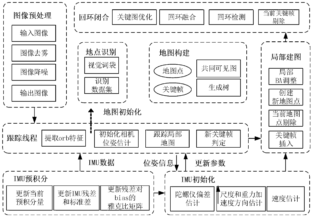 Positioning and mapping method for dangerous chemical accident by mobile robot