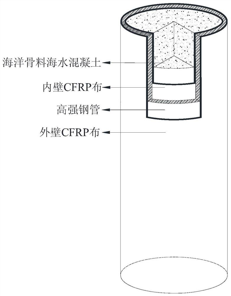 Corrosion-resistant CFRP-high-strength steel composite pipe marine aggregate seawater concrete composite column