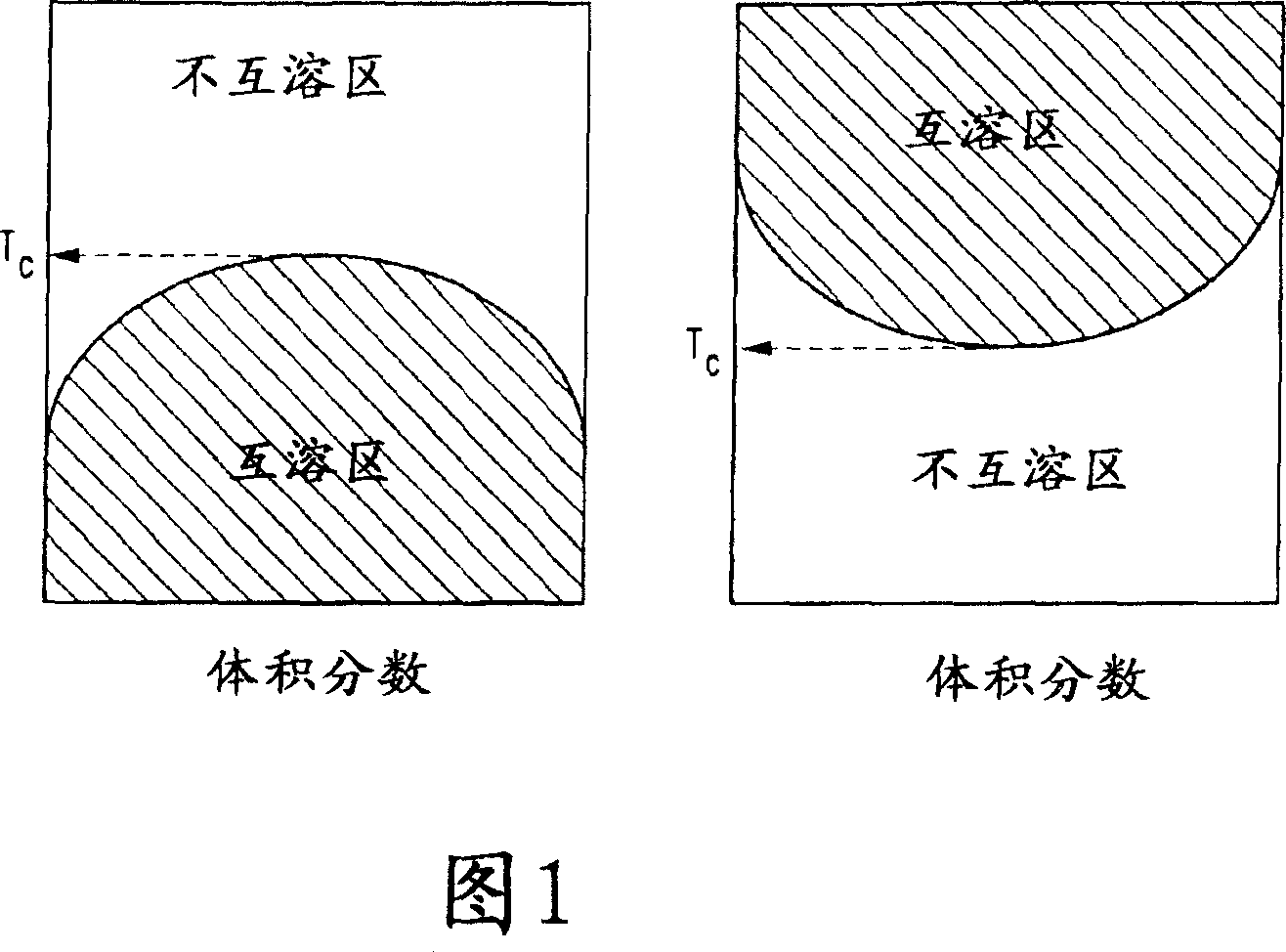 Fuel cell having thermo-responsive polymer