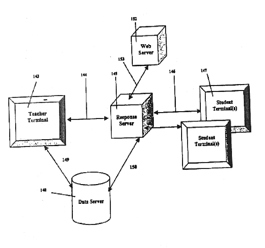 Method and system for online teaching using web pages