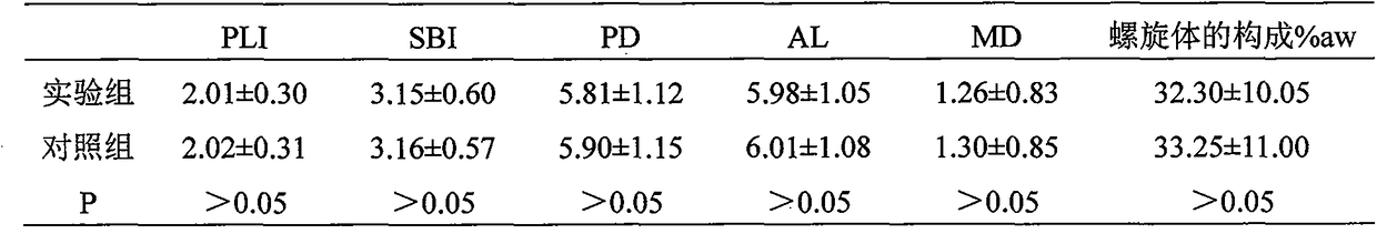 Periodontitis gel containing hyaluronic acid and preparation method thereof