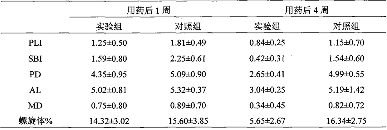 Periodontitis gel containing hyaluronic acid and preparation method thereof