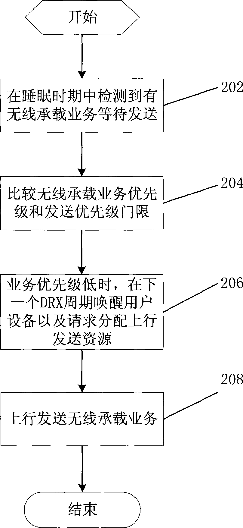 User equipment and uplink sending method under discontinuous receiving state