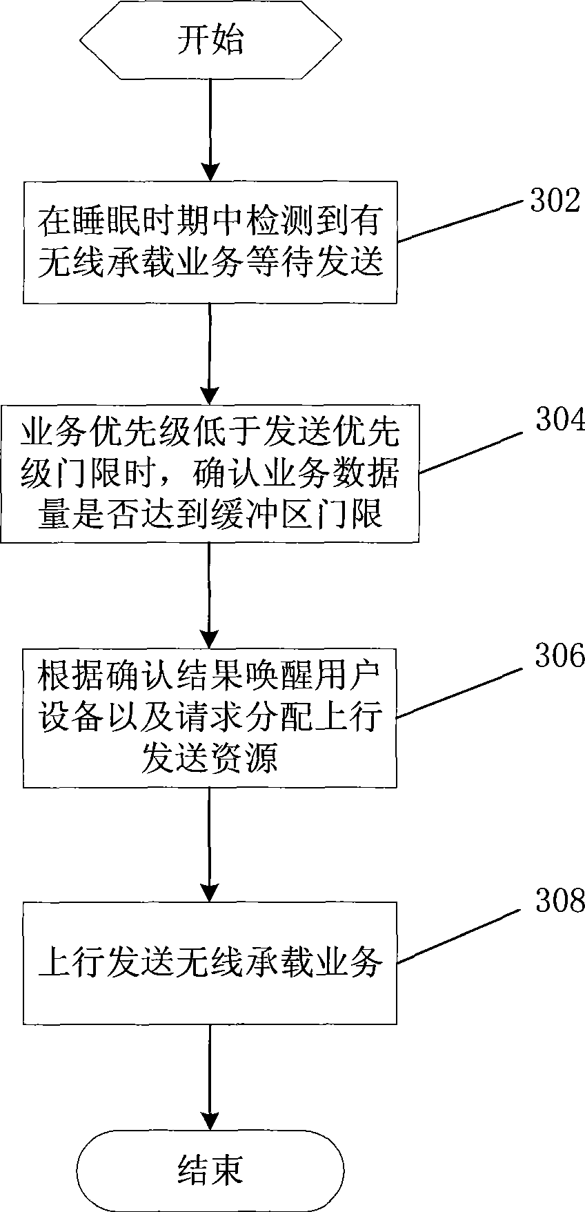 User equipment and uplink sending method under discontinuous receiving state