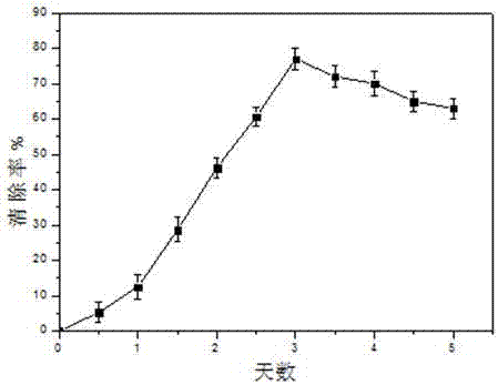 Preparation method of polar-region beneficial bacteria elements and application thereof