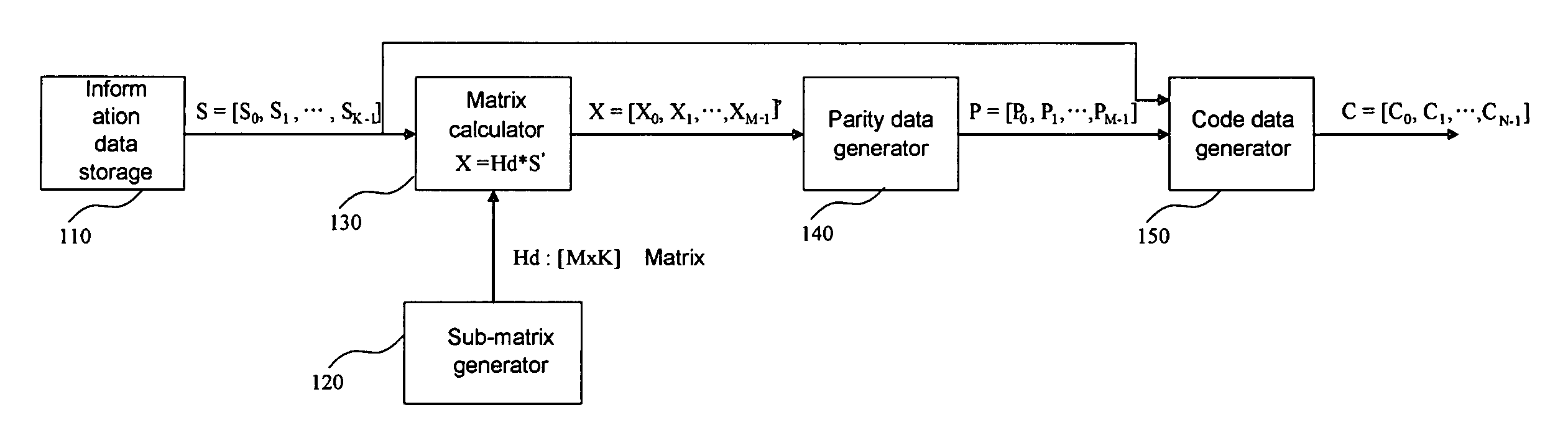 Apparatus for coding low density parity check code and method thereof