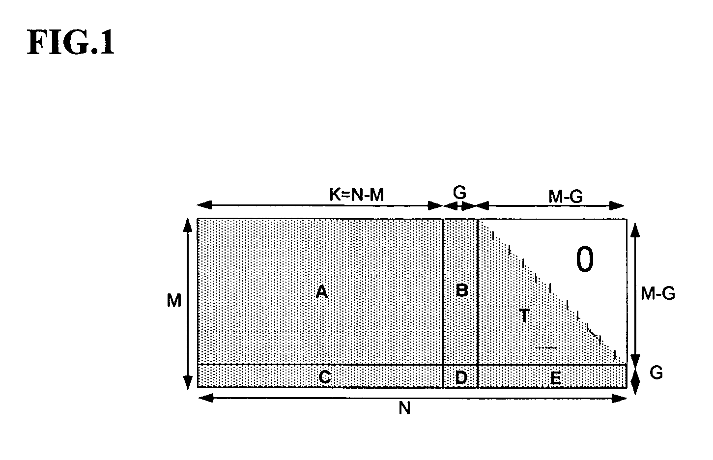 Apparatus for coding low density parity check code and method thereof