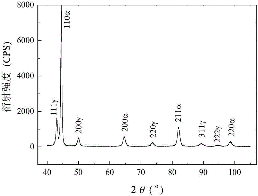 Nanometer bainite spring steel and preparation method thereof