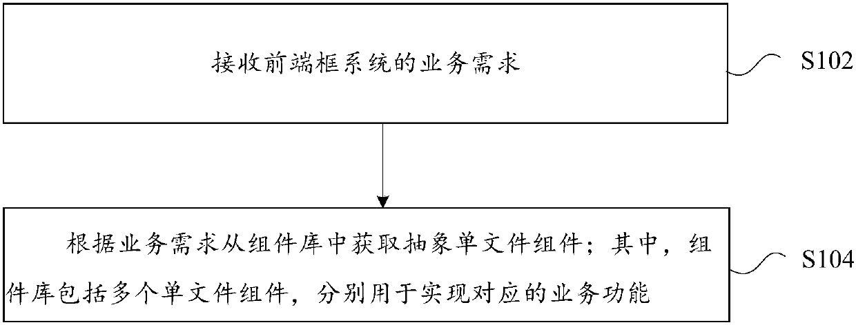 Component library implementing method and device