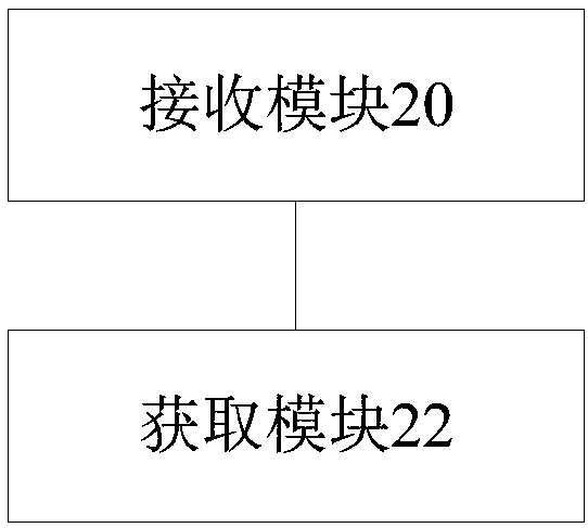 Component library implementing method and device