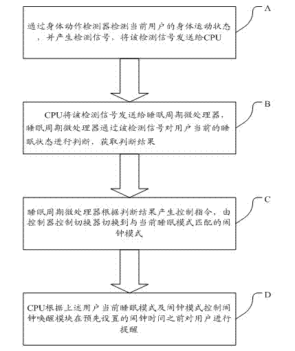 System and method of mobile phone clock for automatically waking up user based on sleep depth period