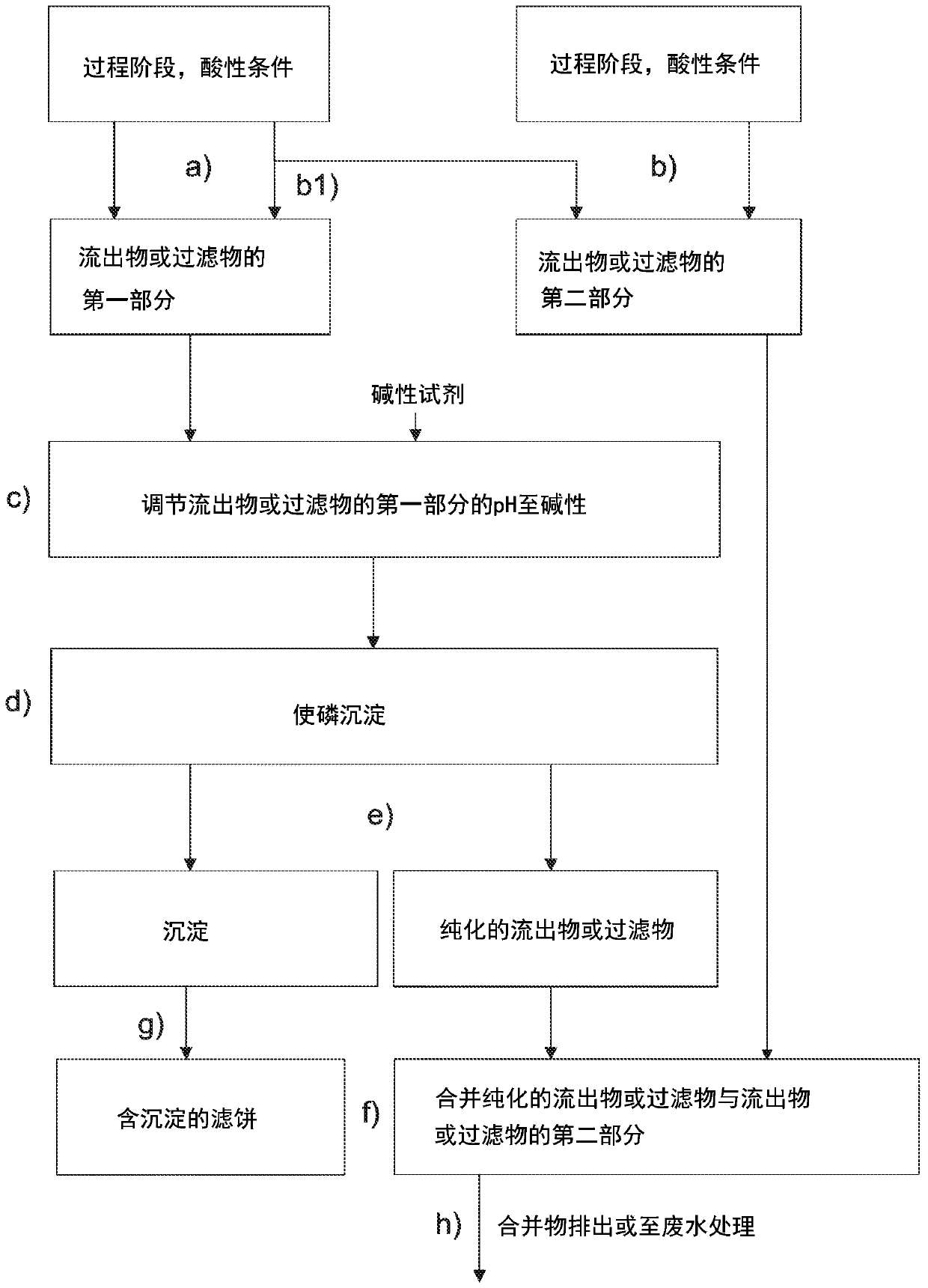 Method and system for reducing phosphorus in effluent or filtrate