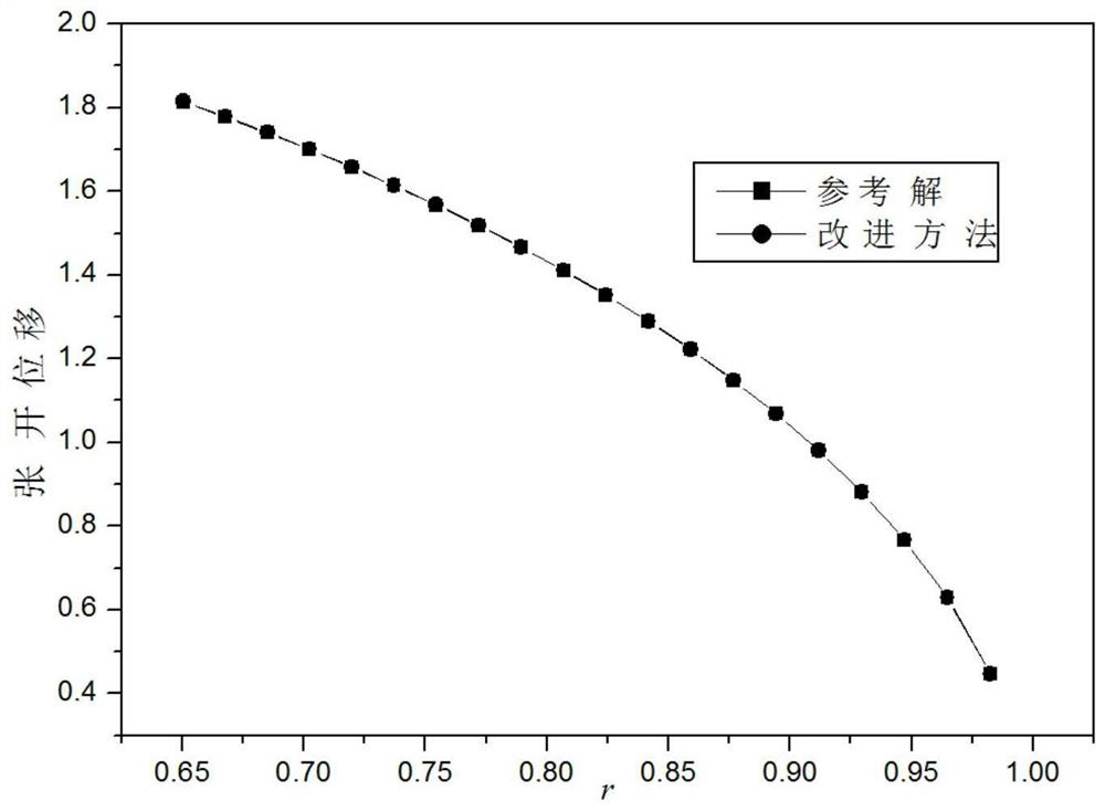 Method for evaluating micro-defect working stress of large casting and forging