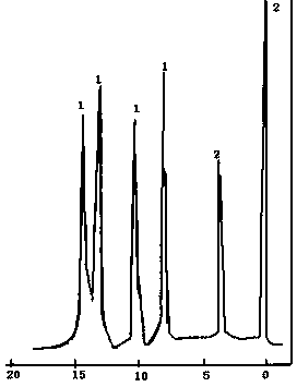 A method for simultaneous determination of phenol and pyridine content in wastewater