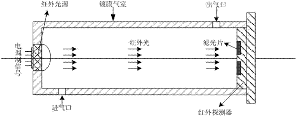 Non-dispersive infrared light gas detection system