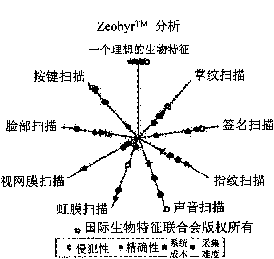 Face recognition system and face recognition method based on intelligent card