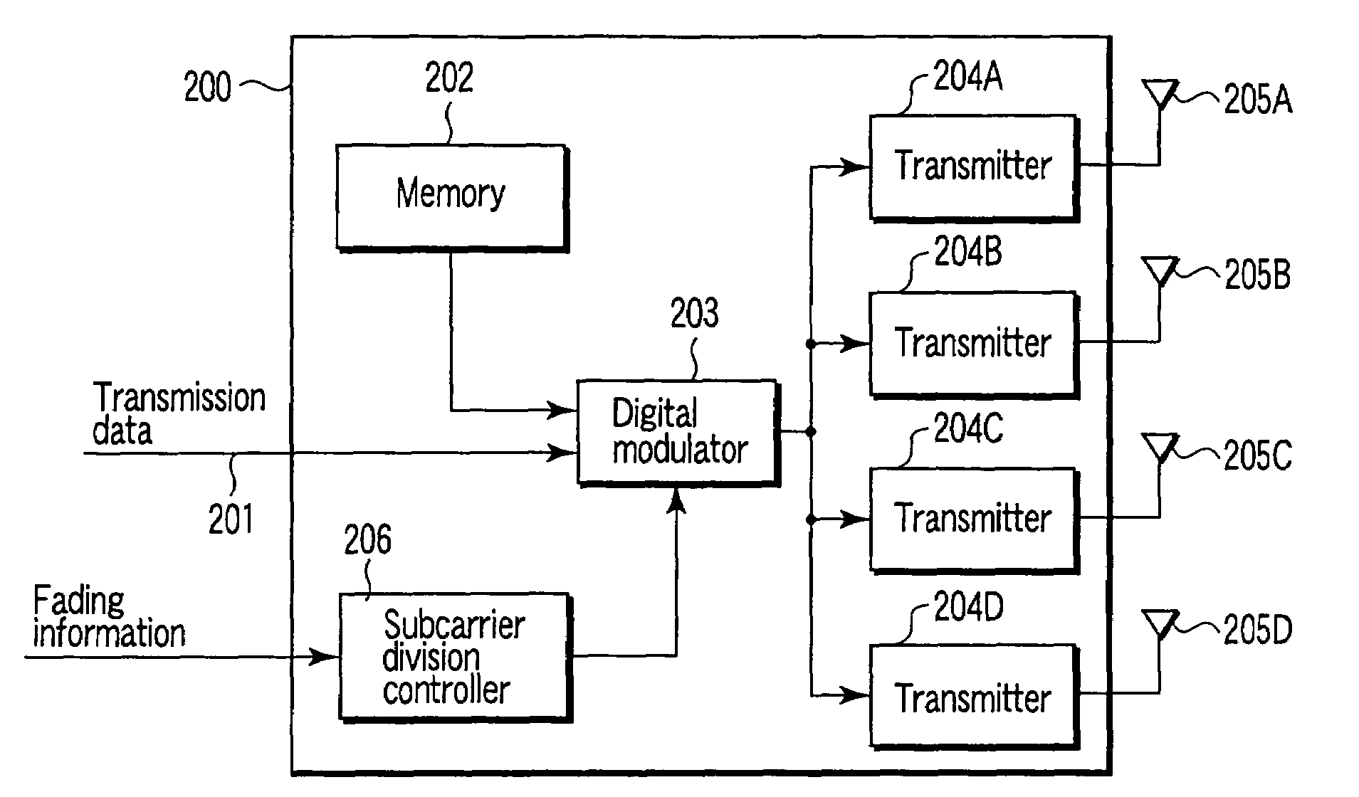 MIMO transmission and reception methods and devices