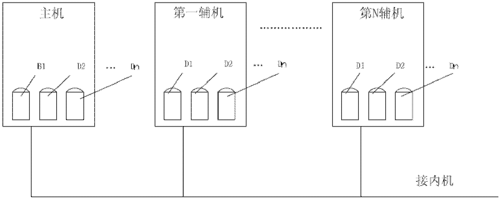 Modular multi-connection control method and system