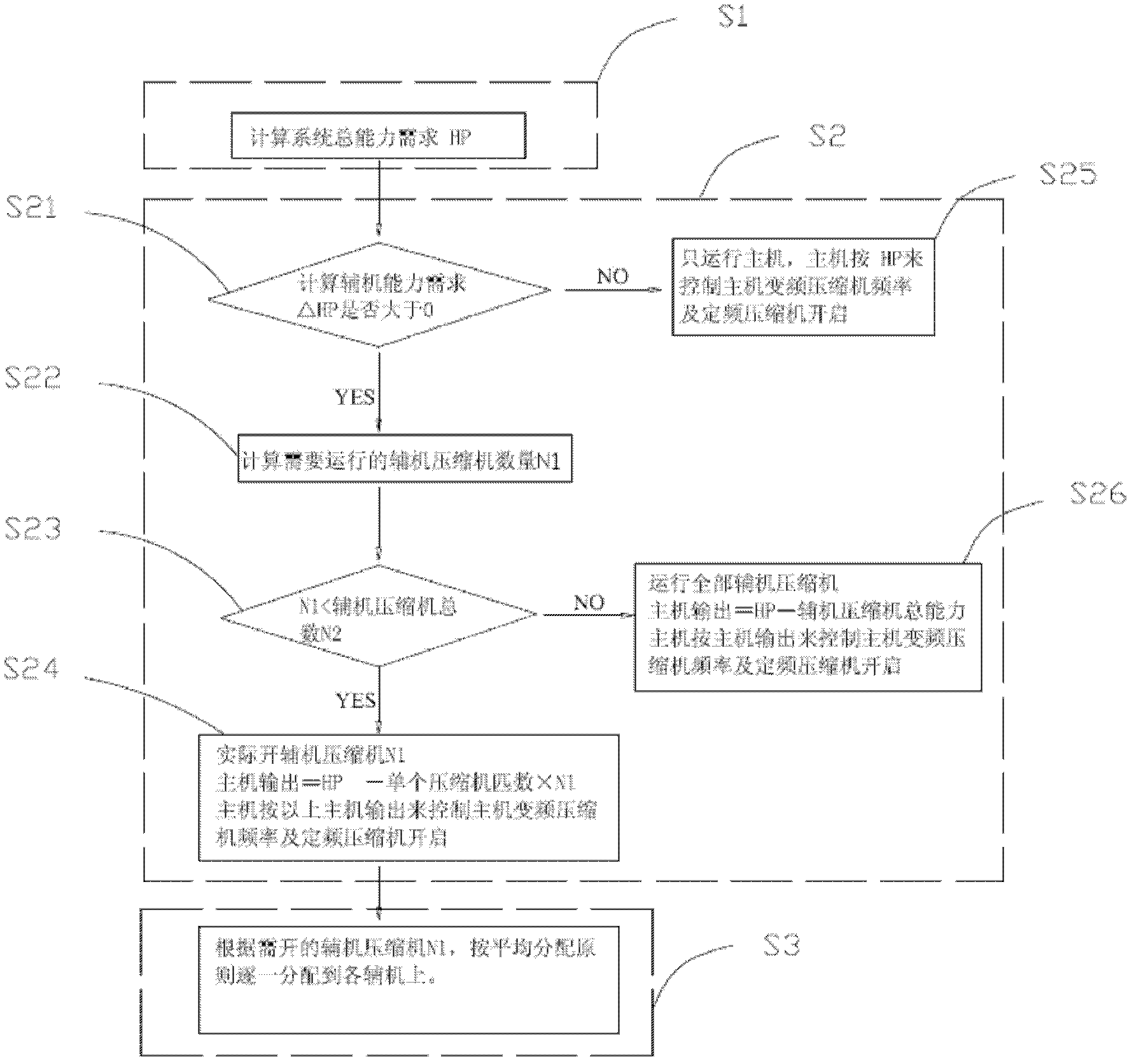 Modular multi-connection control method and system