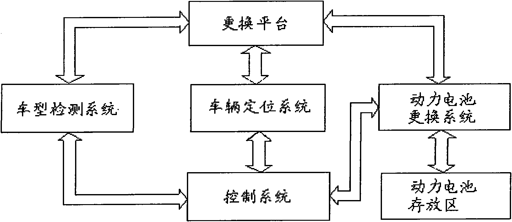 Electric vehicle energy supplying method and energy supply system