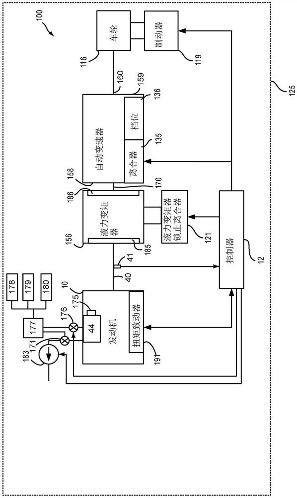 Systems and methods for adjusting intake manifold pressure