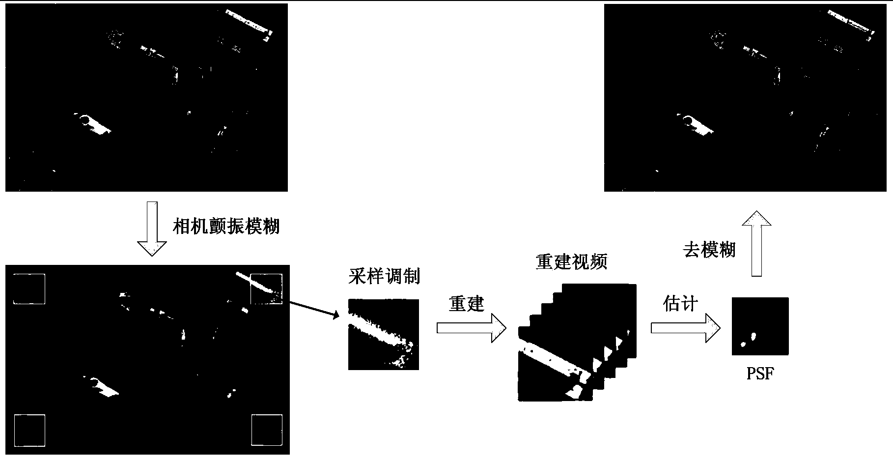 Vibration detection and remote sensing image recovery method based on single-exposure video reconstruction